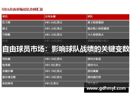 自由球员市场：影响球队战绩的关键变数